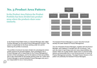 No. 3 Product Area Pattern                                                                                            Head of Product
                                                                                                                    Management / Portfolio
                                                                                                                         Manager




In the Product Area Pattern the Product                                    Product Manager              Product Manager               Product Manager               Product Manager

Portfolio has been divided into product
areas where the products share some
similarity.                                                                 Assistant Product Manager    Assistant Product Manager      Assistant Product Manager    Assistant Product Manager




                                                                            Assistant Product Manager    Assistant Product Manager      Assistant Product Manager    Assistant Product Manager




                                                                            Assistant Product Manager    Assistant Product Manager      Assistant Product Manager    Assistant Product Manager




In the Product Area Pattern there is a General Manager (also called             The Assistant Product Manager is a junior role which should
Portfolio Manager) for the whole Product Management function. This              develop the skills needed for Product Management.
person is responsible for the those working under him and for
balancing the portfolio of products.                                            The set of Assistant Product Managers, together with the Product
                                                                                Manager, work together to manage their set of products. They
The portfolio of products has been divided into subcategories where             work as a team to get things done and many responsibilities are
similar products are grouped together. Each subcategory has a                   shared. Roles are usually divided, based more on personal skills,
Product Manager who is responsible for the Product Management                   desires and personality than on any formal structure, to cover all
function of that subcategory, and for the balance of that sub portfolio.        Product Management activities. The Agile Product Owners in this
She is also responsible for the people working under her. Under each            pattern are preferably the Assistant Product Managers.
Product Manager is several Assistant Product Managers who are in
turn responsible for one or more products.
 