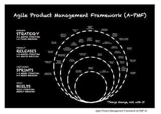 Agile Product Management Framework (A-PMF ©)
 