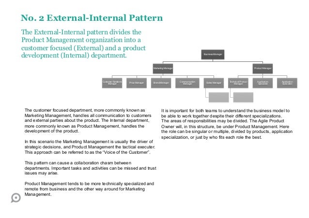 Product Management Organization Chart