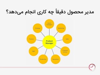 ‫ديد؟‬‫نی‬ ‫انجام‬ ‫کاری‬ ٌ‫چ‬ ً‫دقیقا‬ ‫نحصَل‬ ‫ندیر‬
 