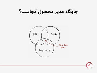 ‫کجاست؟‬ ‫نحصَل‬ ‫ندیر‬ ‫جایگاى‬
 