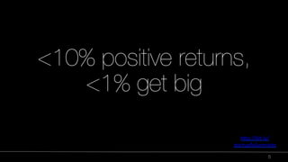 Source: 
h"p://bit.ly/ 
startupfailurerates 
5 
<10% positive returns," 
<1% get big 
 