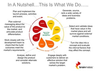 Product Management Roles - Briefly Explained | PPTX
