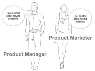 I get excited
about solving
problems
I get excited
about selling
products
Product Manager
Product Marketer
 