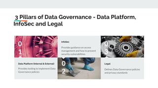 Driving Responsible Innovation: How to Navigate AI Governance & Data ...
