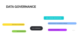 Driving Responsible Innovation: How to Navigate AI Governance & Data ...