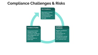 Driving Responsible Innovation: How to Navigate AI Governance & Data ...