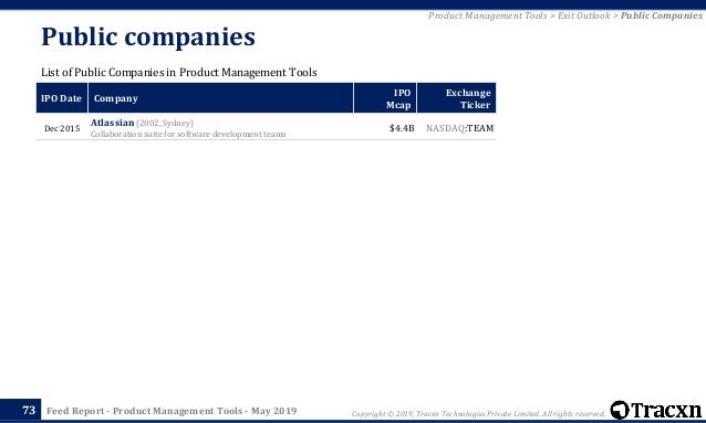 Featured image of post Trello 50M Statt Theverge