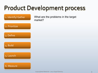 Product Development process<br />1. Identify/ Gather<br />What are the problems in the target market?<br />2. Prioritize<b...