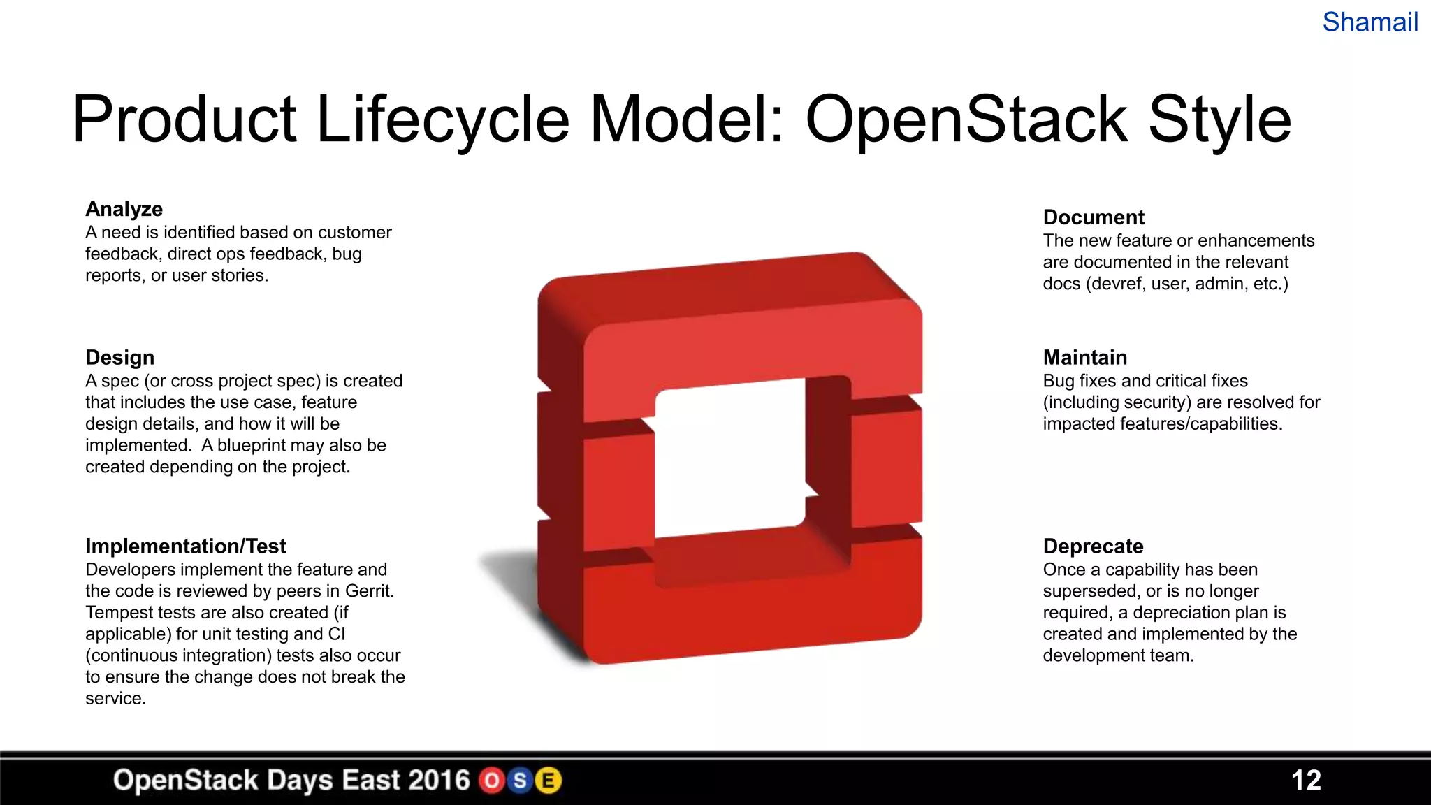 12
Product Lifecycle Model: OpenStack Style
Shamail
Analyze
A need is identified based on customer
feedback, direct ops feedback, bug
reports, or user stories.
Design
A spec (or cross project spec) is created
that includes the use case, feature
design details, and how it will be
implemented. A blueprint may also be
created depending on the project.
Implementation/Test
Developers implement the feature and
the code is reviewed by peers in Gerrit.
Tempest tests are also created (if
applicable) for unit testing and CI
(continuous integration) tests also occur
to ensure the change does not break the
service.
Document
The new feature or enhancements
are documented in the relevant
docs (devref, user, admin, etc.)
Maintain
Bug fixes and critical fixes
(including security) are resolved for
impacted features/capabilities.
Deprecate
Once a capability has been
superseded, or is no longer
required, a depreciation plan is
created and implemented by the
development team.
 