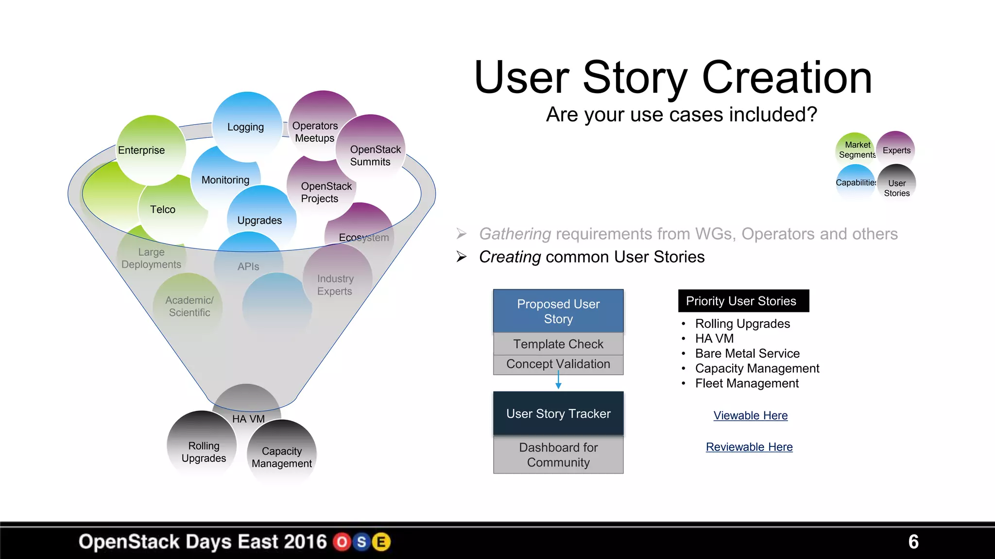 6
User Story Creation
Market
Segments
Capabilities
Experts
User
Stories
 Gathering requirements from WGs, Operators and others
 Creating common User Stories
Viewable Here
Proposed User
Story
Concept Validation
Template Check
Dashboard for
Community
User Story Tracker
• Rolling Upgrades
• HA VM
• Bare Metal Service
• Capacity Management
• Fleet Management
Priority User Stories
Reviewable Here
Are your use cases included?
HA VM
Rolling
Upgrades
Capacity
Management
Large
Deployments
Telco
Academic/
Scientific
Monitoring
Upgrades
APIs
Ecosystem
OpenStack
Projects
Industry
Experts
Enterprise
Logging Operators
Meetups
OpenStack
Summits
 
