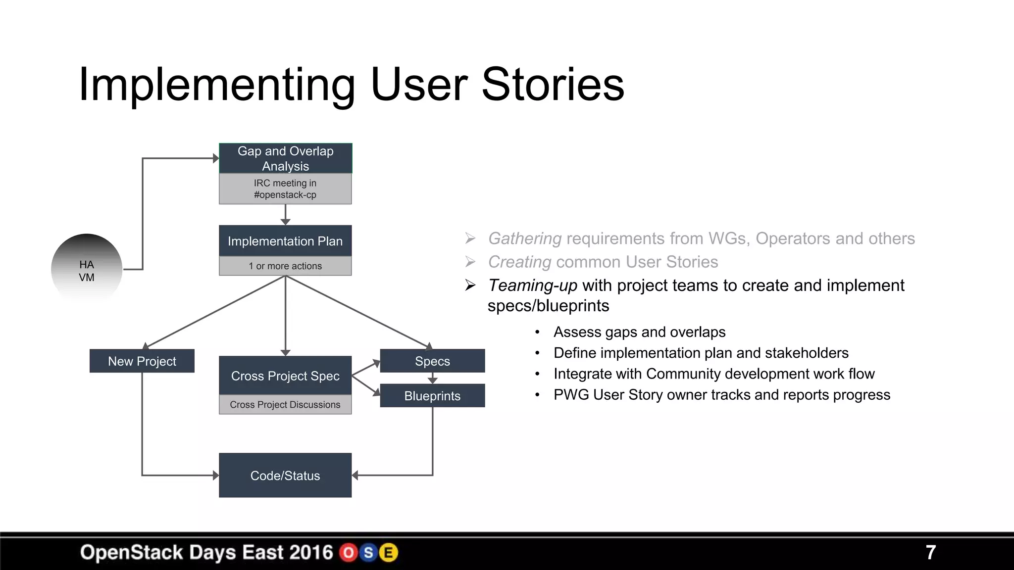 7
Implementing User Stories
• Assess gaps and overlaps
• Define implementation plan and stakeholders
• Integrate with Community development work flow
• PWG User Story owner tracks and reports progress
Implementation Plan
Blueprints
Specs
Code/Status
Gap and Overlap
Analysis
Cross Project Spec
Cross Project Discussions
New Project
1 or more actions
IRC meeting in
#openstack-cp
HA
VM
 Gathering requirements from WGs, Operators and others
 Creating common User Stories
 Teaming-up with project teams to create and implement
specs/blueprints
 