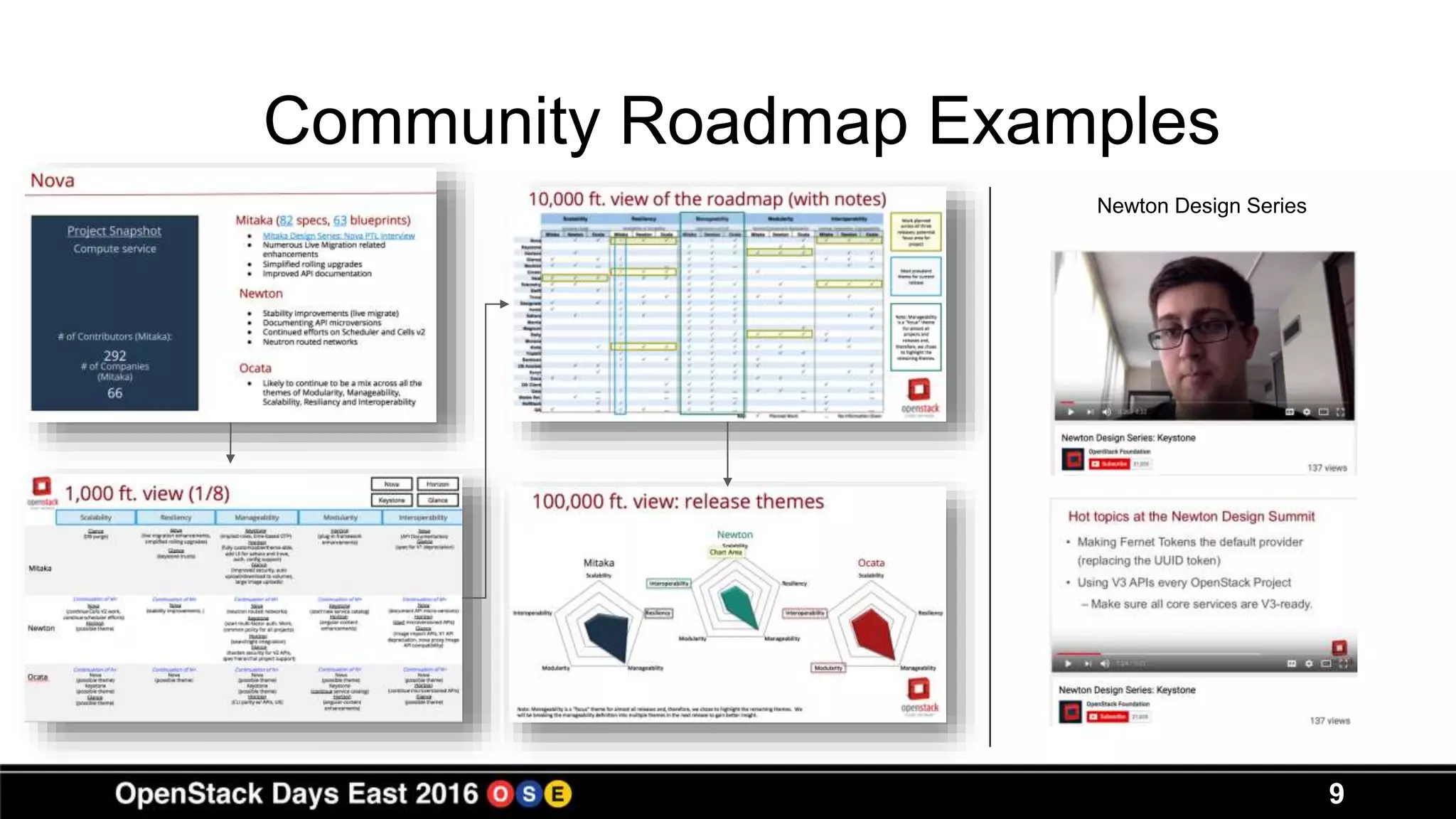 9
Community Roadmap Examples
Newton Design Series
 