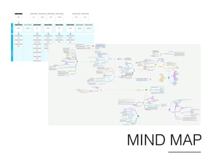 MIND MAP
 