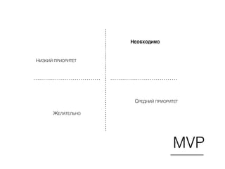 MVP
НИЗКИЙ ПРИОРИТЕТ
НЕОБХОДИМО
ЖЕЛАТЕЛЬНО
СРЕДНИЙ ПРИОРИТЕТ
 