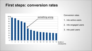 First steps: conversion rates
something wrong%
levels or
checkpoints
Conversion rates
1. into active users
2. into engaged users
3. into paid users
 