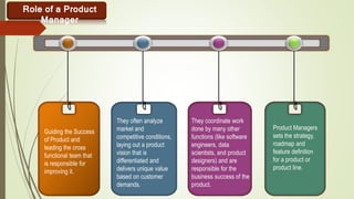 Guiding the Success
of Product and
leading the cross
functional team that
is responsible for
improving it.
Product Managers
sets the strategy,
roadmap and
feature definition
for a product or
product line.
They coordinate work
done by many other
functions (like software
engineers, data
scientists, and product
designers) and are
responsible for the
business success of the
product.
They often analyze
market and
competitive conditions,
laying out a product
vision that is
differentiated and
delivers unique value
based on customer
demands.
Role of a Product
Manager
 