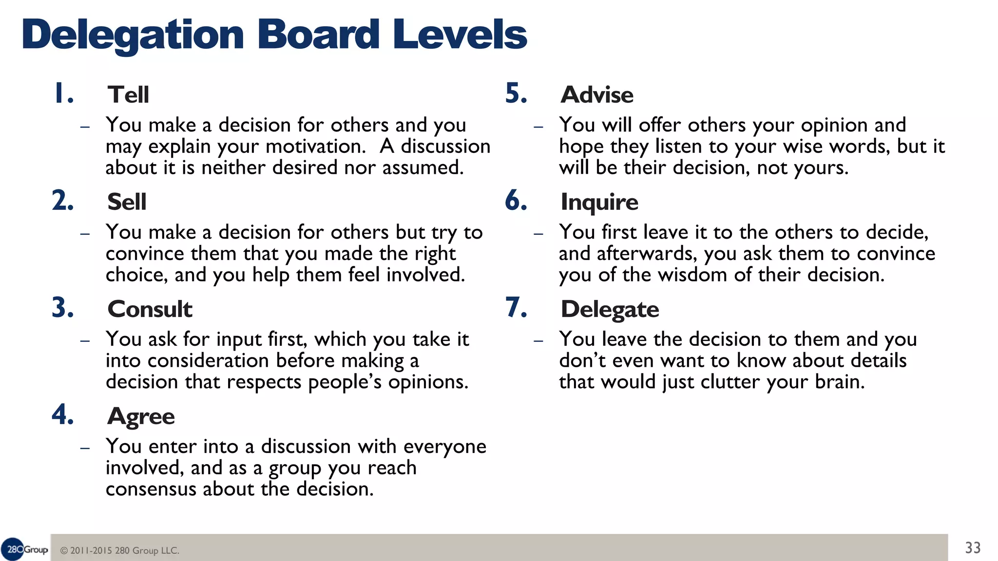 © 2011-2015 280 Group LLC. 33
1. Tell
– You make a decision for others and you
may explain your motivation. A discussion
about it is neither desired nor assumed.
2. Sell
– You make a decision for others but try to
convince them that you made the right
choice, and you help them feel involved.
3. Consult
– You ask for input first, which you take it
into consideration before making a
decision that respects people’s opinions.
4. Agree
– You enter into a discussion with everyone
involved, and as a group you reach
consensus about the decision.
5. Advise
– You will offer others your opinion and
hope they listen to your wise words, but it
will be their decision, not yours.
6. Inquire
– You first leave it to the others to decide,
and afterwards, you ask them to convince
you of the wisdom of their decision.
7. Delegate
– You leave the decision to them and you
don’t even want to know about details
that would just clutter your brain.
Delegation Board Levels
 