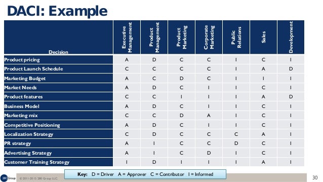 product manager or product janitor it 39 s your choice arci chart