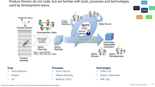 11©www.dhirenjani.com
Product Owners do not code, but are familiar with tools, processes and technologies
used by development teams
Source: By Dr Ian Mitchell - Own work, CC BY-SA 4.0, https://commons.wikimedia.org/w/index.php?curid=44894952
• Jira/Confluence
• SoapUI
• Git
Tools
• Scrum, Sprints
• Release Planning
• Rollback, CI/CD
Processes
• HTML, CSS
• Docker, Kubernetes
• XML, SQL
Technologies
 