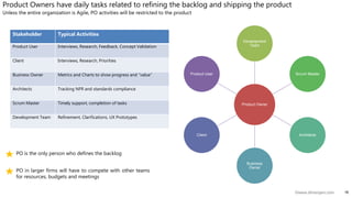 16©www.dhirenjani.com
Product Owner
Development
Team
Scrum Master
Architects
Business
Owner
Client
Product User
Product Owners have daily tasks related to refining the backlog and shipping the product
Unless the entire organization is Agile, PO activities will be restricted to the product
Stakeholder Typical Activities
Product User Interviews, Research, Feedback, Concept Validation
Client Interviews, Research, Priorities
Business Owner Metrics and Charts to show progress and “value”
Architects Tracking NFR and standards compliance
Scrum Master Timely support, completion of tasks
Development Team Refinement, Clarifications, UX Prototypes
PO is the only person who defines the backlog
PO in larger firms will have to compete with other teams
for resources, budgets and meetings
 
