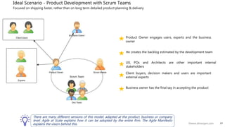21©www.dhirenjani.com
Ideal Scenario - Product Development with Scrum Teams
Focused on shipping faster, rather than on long term detailed product planning & delivery
Product Owner engages users, experts and the business
owner
He creates the backlog estimated by the development team
UX, POs and Architects are other important internal
stakeholders
Client buyers, decision makers and users are important
external experts
Business owner has the final say in accepting the product
There are many different versions of this model, adapted at the product, business or company
level. Agile at Scale explains how it can be adopted by the entire firm. The Agile Manifesto
explains the vision behind this.
 