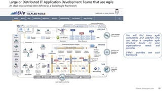 23©www.dhirenjani.com
Large or Distributed IT Application Development Teams that use Agile
An ideal structure has been defined as a Scaled Agile Framework
You will find many agile
consultants and coaches who
can setup a complete agile
structure based on your
organizational needs and
priorities.
SAFe© provides one such
framework.
 