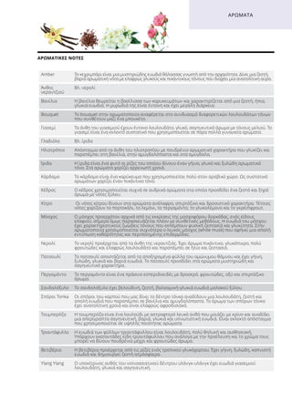 ΑΡΩΜΑΤΙΚΈΣ ΝΌΤΕΣ
ΑΡΏΜΑΤΑ
Amber Το κεχριμπάρι είναι μια μυστηριώδης ευωδιά θάλασσας γνωστή από την αρχαιότητα. Δίνει μια ζεστή,
βαριά αρωματική νότα με ελαφρώς γλυκούς και πικάντικους τόνους που διαχέει μια ανατολίτικη αύρα.
Άνθος
νεραντζιού
Βλ. νερολί
Βανίλια Η βανίλια θεωρείται η βασίλισσα των καρυκευμάτων και χαρακτηρίζεται από μια ζεστή, ήπια,
γλυκιά ευωδιά. Η μυρωδιά της είναι έντονη και έχει μεγάλη διάρκεια.
Bouquet Το bouquet στην αρωματοποιία αναφέρεται στο συνδυασμό διαφορετικών λουλουδάτων τόνων
που συνθέτουν μαζί ένα μπουκέτο.
Γιασεμί Τα άνθη του γιασεμιού έχουν έντονο λουλουδάτο, γλυκό, σαγηνευτικό άρωμα με τόνους μελιού. Το
γιασεμί είναι ένα εκλεκτό συστατικό που χρησιμοποιείται σε πάρα πολλά γυναικεία αρώματα.
Γλαδιόλα Βλ. ίριδα
Ηλιοτρόπιο Απόσταγμα από τα άνθη του ηλιοτροπίου με πουδρένιο αρωματικό χαρακτήρα που γλυκίζει και
παραπέμπει στη βανίλια, στην αμυγδαλόπαστα και στα αμύγδαλα.
Ίριδα Η ίριδα είναι ένα φυτό οι ρίζες του οποίου δίνουν έναν γήινο, γλυκό και ξυλώδη αρωματικό
τόνο. Στα αρώματα χαρίζει αρρενωπή χροιά.
Κάρδαμο Το κάρδαμο είναι ένα καρύκευμα που χρησιμοποιείται πολύ στον αραβικό χώρο. Ως συστατικό
αρωμάτων χαρίζει έναν πικάντικο τόνο.
Κέδρος Ο κέδρος χρησιμοποιείται συχνά σε ανδρικά αρώματα στα οποία προσδίδει ένα ζεστό και ξηρό
άρωμα με νότες ξύλου.
Κίτρο Οι νότες κίτρου δίνουν στα αρώματα ανάλαφρο, σπιρτόζικο και δροσιστικό χαρακτήρα. Τέτοιες
νότες χαρίζουν το πορτοκάλι, το λεμόνι, το περγαμόντο, το γλυκολέμονο και το γκρέιπφρουτ.
Μόσχος Ο μόσχος προερχόταν αρχικά από τις εκκρίσεις της μοσχοφόρου δορκάδας, ενός είδους
ελαφιού, σήμερα όμως παρασκευάζεται πλέον με συνθετικές μεθόδους. Η ευωδιά του μόσχου
έχει χαρακτηριστικούς ζωώδεις τόνους που εκπέμπουν φυσική ζεστασιά και γλυκύτητα. Στην
αρωματοποιία χρησιμοποιείται συχνότερα ο λευκός μόσχος (white musk) που αφήνει μια απαλή
εντύπωση καθαρότητας και περιποιημένης επιδερμίδας.
Νερολί Το νερολί προέρχεται από τα άνθη της νεραντζιάς. Έχει άρωμα πικάντικο, γλυκόπικρο, πολύ
φρουτώδες και ελαφρώς λουλουδάτο και παραπέμπει σε ήλιο και ζεστασιά.
Πατσουλί Το πατσουλί αποστάζεται από τα αποξηραμένα φύλλα του ομώνυμου θάμνου και έχει γήινη,
ξυλώδη, γλυκιά και βαριά ευωδιά. Το πατσουλί προσδίδει στα αρώματα μυστηριώδη και
σαγηνευτικό χαρακτήρα.
Περγαμόντο Το περγαμόντο είναι ένα πράσινο εσπεριδοειδές με δροσερό, φρουτώδες, οξύ και σπιρτόζικο
άρωμα.
Σανδαλόξυλο Το σανδαλόξυλο έχει βελούδινη, ζεστή, βαλσαμική-γλυκιά ευωδιά μαλακού ξύλου.
Σπόροι Tonka Οι σπόροι του καρπού που μας δίνει το δέντρο τόνκα αναδίδουν μια λουλουδάτη, ζεστή και
απαλή ευωδιά που παραπέμπει σε βανίλια και αμυγδαλόπαστα. Το άρωμα των σπόρων τόνκα
έχει ανατολίτικη χροιά και είναι ελαφρώς αφροδισιακό.
Τουμπερόζα Η τουμπερόζα είναι ένα λουλούδι με αστραφτερό λευκό ανθό που μοιάζει με κρίνο και αναδίδει
μια απερίγραπτα σαγηνευτική, βαριά, γλυκιά και υπνωτιστική ευωδιά. Είναι εκλεκτό απόσταγμα
που χρησιμοποιείται σε υψηλής ποιότητας αρώματα.
Τριαντάφυλλο Η ευωδιά των φύλλων τριαντάφυλλου είναι λουλουδάτη, πολύ θηλυκή και αισθησιακή.
Υπάρχουν εκατοντάδες είδη τριαντάφυλλου που ανάλογα με την προέλευση και το χρώμα τους
μπορεί να δίνουν πουδρένιο μέχρι και φρουτώδες άρωμα.
Βετιβέρια Η βετιβέρια προέρχεται από τις ρίζες ενός τροπικού γλυκόχορτου. Έχει γήινη, ξυλώδη, καπνιστή
ευωδιά και δημιουργεί ζεστή ατμόσφαιρα .
Ylang Ylang Ο υποκίτρινος ανθός του νοτιοασιατικού δέντρου υλάνγκ-υλάνγκ έχει ευωδιά γιασεμιού
λουλουδάτη, γλυκιά και σαγηνευτική.
 