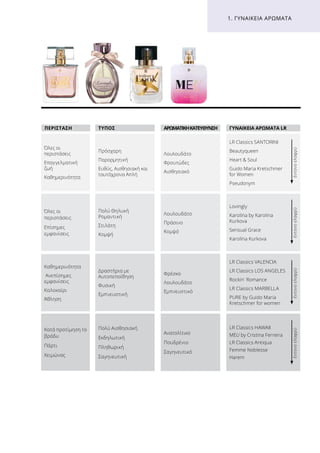 Πολύ Θηλυκή
Ρομαντική
Στιλάτη
Κομψή
Λουλουδάτο
Πράσινο
Κομψό
Lovingly
Karolina by Karolina
Kurkova
Sensual Grace
Karolina Kurkova
Όλες οι
περιστάσεις
Επίσημες
εμφανίσεις
Δραστήρια με
Αυτοπεποίθηση
Φυσική
Εμπνευστική
Φρέσκο
Λουλουδάτο
Εμπνευστικό
LR Classics VALENCIA
LR Classics LOS ANGELES
Rockin˙ Romance
LR Classics MARBELLA
PURE by Guido Maria
Kretschmer for women
Καθημερινότητα
Ανεπίσημες
εμφανίσεις
Καλοκαίρι
Άθληση
Πολύ Αισθησιακή
Εκδηλωτική
Πληθωρική
Σαγηνευτική
Ανατολίτικο
Πουδρένιο
Σαγηνευτικό
LR Classics HAWAII
MEU by Cristina Ferreira
LR Classics Antiqua
Femme Noblesse
Harem
Κατά προτίμηση το
βράδυ
Πάρτι
Χειμώνας
1. ΓΥΝΑΙΚΕΊΑ ΑΡΏΜΑΤΑ
ΤΎΠΟΣ ΑΡΩΜΑΤΙΚΉΚΑΤΕΎΘΥΝΣΗ
Πρόσχαρη
Παρορμητική
Ευθύς, Αισθησιακή και
ταυτόχρονα Απλή
Λουλουδάτο
Φρουτώδες
Αισθησιακό
LR Classics SANTORINI
Beautyqueen
Heart  Soul
Guido Maria Kretschmer
for Women
Pseudonym
ΓΥΝΑΙΚΕΊΑ ΑΡΏΜΑΤΑ LR	
έντονοελαφρύέντονοελαφρύέντονοελαφρύέντονοελαφρύ
Όλες οι
περιστάσεις
Επαγγελματική
ζωή
Καθημερινότητα
ΠΕΡΊΣΤΑΣΗ
 