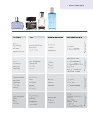 2. ΑΝΔΡΙΚΆ ΑΡΏΜΑΤΑ
Όλες οι
περιστάσεις
Business
Καθημερινότητα
Όλες οι
περιστάσεις
Ανεπίσημες
εμφανίσεις
Καθημερινότητα
Ανεπίσημες
εμφανίσεις
Καλοκαίρι
Άθληση
Κατά προτίμηση
βράδυ
Πάρτι
Χειμώνας
Mε αυτοπεποίθηση
Δραστήριος
Χαρισματικός
Δραστήριος
Άνετος
Μοντέρνος
Φυσικός
Αθλητικός
Πολύ Αρρενωπός
Εκφραστικός
Στιλάτος
Κομψός
Κοσμοπολίτης
Θελκτικός
Πληθωρικός
Γοητευτικός
Αρωματικό
Πράσινο
Χαρισματικό
Φρέσκο
Υδάτινο
Αθλητικό
Ξυλώδες
Πράσινο
Σοφιστικέ
Ανατολίτικο
Πικάντικο
Γοητευτικό
Terminator
LR Classics BOSTON
Just Sports
Ocean
‚
Sky
LR Classics NIAGARA
Metropolitan Man
LR Classics MONACO
LR Classics STOCKHOLM
Bruce Willis
PURE by Guido Maria
Kretschmer for men
Racing
Guido Maria Kretschmer
for Men
Bruce Willis
Personal Edition
Jungle Man
LR Classics SINGAPORE
ΠΕΡΊΣΤΑΣΗ ΤΎΠΟΣ ΑΡΩΜΑΤΙΚΉ ΚΑΤΕΎΘΥΝΣΗ ΑΝΔΡΙΚΆ ΑΡΏΜΑΤΑ LR	
έντονοελαφρύέντονοελαφρύέντονοελαφρύέντονοελαφρύ
ΤΎΠΟΣ ΑΡΩΜΑΤΙΚΉΚΑΤΕΎΘΥΝΣΗ ΑΝΔΡΙΚΑ ΑΡΏΜΑΤΑ LR	ΠΕΡΊΣΤΑΣΗ
 