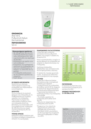 90
80
70
60
50
40
30
20
10
0
Αρχιτεκτονική
της επιδερμίδας
σύμφωνα με
προσωπικά,
δερματολογικά
και
αντικειμενικά
κριτήρια
Λίπος Υγρασία Τραχύτητα
Βελτίωση σε
% μετά από 4
εβδομάδες χρήσης
DermaIntense
ΣΕ ΠΟΙΟΥΣ ΑΠΕΥΘΥΝΕΤΑΙ
Κατάλληλη για ιδιαίτερα
ταλαιπωρημένα τμήματα της
επιδερμίδας που παρουσιάζουν
έντονη ξηρότητα.
ΙΔΙΟΤΗΤΕΣ
Για την ενίσχυση του φυσικού
φραγμού της επιδερμίδας και τη
σταθεροποίηση του επιπέδου
υγρασίας της επιδερμίδας.
Περιποιείται τα σημεία που
παρουσιάζουν ξηρότητα, κάνει
την επιδερμίδα απαλή και
βελούδινη, ενώ ανακουφίζει από
την ερυθρότητα και τη φαγούρα.
Με 20% Aloe Vera και ενεργό
σύμπλεγμα βιταμίνης Β12 και
οξυάκανθου.
ΤΡΟΠΟΣ ΧΡΗΣΗΣ
Εφαρμόστε αρκετή ποσότητα από
την κρέμα σε καθαρή επιδερμίδα και
απλώστε την ομοιόμορφα.
ΠΛΗΡΟΦΟΡΙΕΣ ΓΙΑ ΤΑ ΣΥΣΤΑΤΙΚΑ
Η Aloe Vera έχει ενυδατική,
καταπραϋντική και ρυθμιστική
δράση, ενώ ενισχύει τη δράση της
βιταμίνης Β12.
Έλαιο νυχτολούλουδου: ενισχύει το
φυσικό φραγμό της επιδερμίδας και
ρυθμίζει το υδρολιπιδικό φιλμ της
επιδερμίδας.
Εκχύλισμα οξυάκανθου
(βερβερίδας): έχει καταπραϋντικές
και αντιφλεγμονώδεις ιδιότητες.
Το προϊόν δεν περιέχει χρωστικές
ουσίες. Το χρώμα του προκύπτει
από τη βιταμίνη Β12 που περιέχει.
ΕΡΕΥΝΕΣ
Η Aloe Vera Ρυθμιστική Κρέμα
DermaIntense έχει επιστημονικά
αποδεδειγμένη δράση*:
• Η αρχιτεκτονική της επιδερμίδας
βελτιώθηκε κατά 81,83 %, σύμφωνα
με προσωπικά, δερματολογικά και
αντικειμενικά μετρήσιμα κριτήρια
• Παρουσιάστηκε αύξηση της
ποσότητας λιπιδίων της επιδερμίδας
κατά 40,08%
• Το επίπεδο υγρασίας της
επιδερμίδας βελτιώθηκε κατά
38,57%
• Μείωση της τραχύτητας της
επιδερμίδας κατά 32,20 %
*Σύμφωνα με την ιατρική και
δερματολογική μελέτη που
διεξήχθη από το Ινστιτούτο
Dermatest GmbH, με μετρήσεις
σε 20 συμμετέχοντες για χρονικό
διάστημα 4 εβδομάδων το Μάιο
του 2010.
ΠΙΣΤΟΠΟΙΗΣΗ
Η ποιότητα της Aloe Vera είναι
πιστοποιημένη σύμφωνα με τα
κριτήρια του IASC.
ΑΡΙΘΜΟΣ ΠΡΩΤΟΚΟΛΛΟΥ:
11 170 764.2-1114
ΟΝΟΜΑΣΙΑ	
Aloe Vera
Ρυθμιστική Κρέμα
DermaIntense
ΠΕΡΙΕΧΟΜΕΝΟ	
50 ml
1.1 ALOE VERA ΕΙΔΙΚΗ
ΠΕΡΙΠΟΙΗΣΗ
Πλεονεκτήματα προϊόντος
• Με 20% gel Aloe Vera και ένα
σύμπλεγμα δραστικών συστα-
τικών από Βιταμίνη Β12, λάδι
νυχτολούλουδου και εκχύλισμα
οξυάκανθου
• Καταπραΰνει και χαρίζει εντα-
τική ενυδάτωση
• Ενεργοποιεί την αναπλαστική
ικανότητα της επιδερμίδας και
ελαττώνει αποδεδειγμένα τις
ατέλειες, τις κοκκινίλες και τις
φολίδες.
• Η επιδερμίδα αναζωογονεί-
ται και ανακτά τη φυσική της
ισορροπία
• Χωρίς άρωμα
Ingredients Aqua (Water), Oenothera Biennis
(Evening Primrose) Oil, Aloe Barbadensis Gel,
Glycerin, Sorbitan Stearate, Glyceryl Stearate,
Cetearyl Alcohol, Alcohol denat., Methyl Glucose
Sesquistearate, Hydrogenated Palm Kernel
Glycerides, Berberis Aquifolium, Behenyl Alcohol,
Palmitic Acid, Lecithin, Lauryl Alcohol, Hydroge-
nated Palm Glycerides, Acrylates / C10-30 Alkyl
Acrylate Crosspolymer, Stearic Acid, Meristyl
Alcohol, Cetyl Alcohol, Xanthan Gum, Cyanoco-
balamin, Citric Acid, Potassium Sorbate, Sodium
Benzoate, Phenoxyethanol, Ethylhexylglycerin,
Sodium Hydroxide
 