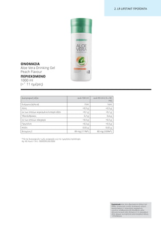 2. LR LIFETAKT ΠΡΟΪΟΝΤΑ
ΟΝΟΜΑΣΊΑ	
Aloe Vera Drinking Gel
Peach Flavour
ΠΕΡΙΕΧΌΜΕΝΟ	
1000 ml
(=ˆ 11 ημέρες)
Διατροφική αξία ανά 100 ml ανά 90 ml (=3 x 30
ml)
Ενέργεια (kJ/kcal) 15/4 14/4
Λίπη 0,5 g 0,5 g
εκ των οποίων κορεσμένα λιπαρά οξέα 0,1 g 0,1 g
Υδατάνθρακες 0,7 g 0,6 g
εκ των οποίων σάκχαρα 0,5 g 0,5 g
Πρωτεΐνη 0,5 g 0,5 g
Αλάτι 0,02 g 0,02 g
Βιταμίνη C 89 mg (111%*) 80 mg (100%*)
* % της διατροφικής τιμής αναφοράς για την ημερήσια πρόσληψη
Αρ. Αδ. Κυκλ. Γ.Χ.Κ.: 3000595/20/2006
Συστατικά Aloe Vera (Barbadensis Miller) Gel1
(98%), γλυκαντικές ουσίες (κυκλαμικό νάτριο,
ακεσουλφάμη K, νατριούχος σακχαρίνη),
ινουλίνη, σταθεροποιητής (ξανθάνη), μέσο
οξίνισης (κιτρικό οξύ), βιταμίνη C (L-ασκορβικό
οξύ), άρωμα, συντηρητικό μέσο (σορβικό κάλιο).
1
ΗΠΑ/Μεξικό
 