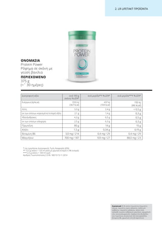 2. LR LIFETAKT ΠΡΟΪΟΝΤΑ
Συστατικά 95 % σκόνη πρωτεΐνης (πρωτεΐνη
σόγιας, πρωτεΐνη ορού γάλακτος, καζεϊνικό
ασβέστιο, πρωτεΐνη γάλακτος, σκόνη από
ασπράδι αυγού), ανθρακικό μαγνήσιο, αρωματική
ύλη, αντισυσσωματικός παράγοντας (διοξείδιο
του πυριτίου), γλυκαντική ύλη (σουκραλόζη),
βιταμίνη B6, χρωστική ύλη (β-καροτένιο).
ΟΝΟΜΑΣΊΑ
Protein Power
Ρόφημα σε σκόνη με
γεύση βανίλια
ΠΕΡΙΕΧΌΜΕΝΟ
375 g
(=ˆ 30 ημέρες)
* της ημερήσιας Διατροφικής Τιμής Αναφοράς (ΔΤΑ)
** 12,5 g σκόνη + 125 ml γάλα με χαμηλά λιπαρά (1,5% λιπαρά)
***12,5 g σκόνη + 100 ml νερό
Αριθμός Γνωστοποίησης Ε.Ο.Φ.: 98215/13-11-2014
Διατροφική αξία ανά 100 g
σκόνη/ % ΔΤΑ*
ανά μερίδα**/ % ΔΤΑ* ανά μερίδα***/ % ΔΤΑ*
Ενέργεια (kJ/kcal) 1555 kJ
(367 kcal)
437 kJ
(104 kcal)
193 kJ
(46 kcal)
Λίπη 3,3 g 2,4 g  0,5 g
εκ των οποίων κορεσμένα λιπαρά οξέα 2,1 g 1,4 g 0,3 g
Υδατάνθρακες 4,3 g 6,5 g 0,5 g
εκ των οποίων σάκχαρα 2,5 g 6,3 g 0,3 g
Πρωτεΐνη 80 g 14 g 10 g
Αλάτι 1,5 g 0,34 g 0,19 g
Βιταμίνη Β6 3,0 mg / 214 0,4 mg / 29 0,4 mg / 29
Μαγνήσιο 700 mg / 187 103 mg / 27 88,0 mg / 23
 