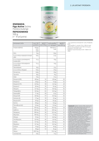 2. LR LIFETAKT ΠΡΟΪΟΝΤΑ
Διατροφική αξία ανά 100
g σκόνη
%ΔΤΑ1
*
ανά 100 g
ανά μερίδα
(=1 γεύμα)2
%ΔΤΑ1
*
ανά 357 g
Ενέργεια(kJ/kcal) 1563kJ
(372
kcal)
892kJ(212
kcal)
Λίπη 10g 5,8g
εκτωνοποίωνκορεσμέναλιπαρά
οξέα
3,9g 2,2g
εκτωνοποίωνμονοακόρεστα
λιπαράοξέα
3,1g 1,8g
εκτωνοποίωνπολυακόρεστα
λιπαράοξέα
3,1g 1,8g
Υδατάνθρακες 39g 22g
εκτωνοποίωνσάκχαρα 5,0g 2,9g
Φυτικέςίνες 6,8g 3,9g
Πρωτεΐνη 28g 16g
Αλάτι 7,3g 4,1g
ΒιταμίνηA(RE) 420µg 53 239µg 30
ΒιταμίνηD 2,8µg 56 1,6µg 32
ΒιταμίνηE(TE) 6,0mg 50 3,4mg 28
ΒιταμίνηC 28mg 35 16mg 20
Θειαμίνη 0,7mg 64 0,4mg 36
Ριβοφλαβίνη 0,9mg 64 0,5mg 36
Νιασίνη(NE) 11mg 69 6,3g 39
ΒιταμίνηB6 0,8mg 57 0,5mg 36
Φυλλικόοξύ 117µg 59 67µg 34
ΒιταμίνηB12 0,9µg 36 0,5µg 20
Βιοτίνη 8,8µg 18 5,0µg 10
Παντοθενικόοξύ 1,8mg 30 1,0mg 17
Κάλιο 970mg 49 553mg 28
Ασβέστιο 430mg 54 245mg 31
Φώσφορος 390mg 56 222mg 32
Μαγνήσιο 100mg 27 57mg 15
Σίδηρος 10mg 71 6,0mg 43
Ψευδάργυρος 6,0mg 60 3,4mg 34
Χαλκός 0,7mg 70 0,4mg 40
Μαγγάνιο 0,7mg 35 0,4mg 20
Σελήνιο 45µg 82 26µg 47
Ιώδιο 80µg 53 46µg 31
Νάτριο 2037mg 1161mg
Λινελαϊκόοξύ 2,8g 1,6g
1
της ημερήσιας Διατροφικής Τιμής Αναφοράς
(ΔΤΑ)
2
ανά μερίδα (=1 γεύμα): 57 g + 300 ml νερό
Μέσος όρος ενέργειας ανά 100 ml έτοιμου
γεύματος: 255 kJ (61 kcal)
Αριθμός Γνωστοποίησης Ε.Ο.Φ.: 1860/12-01-
2006
ΟΝΟΜΑΣΊΑ	
Figu Active Σούπα
Πατάτα-Auberge
ΠΕΡΙΕΧΌΜΕΝΟ	
500 g
(=ˆ 8 γεύματα)
Συστατικά Νιφάδες πατάτας (45%), υδρολυμένο
κολλαγόνο, ξηρά καρυκεύματα από σόγια και
καλαμπόκι, φυτικό λίπος (φοινικέλαιο),
γαλακτωματοποιητής (λεκιθίνη (περιέχει σόγια)),
αρωματική ύλη (περιέχει σέλινο), σκόνη καρότου
(2,2%), αποξηραμένο σέλινο, αποξηραμένο
πράσο (1,7%), αποξηραμένα κρεμμύδια, σιρόπι
γλυκόζης, φωσφορικό άλας καλίου, φωσφορικό
άλας ασβεστίου, αποξηραμένος μαϊντανός
(0,2%), υδροξείδιο του μαγνησίου, σκόνη
σπανακιού, εκχύλισμα κουρκουμά, L-μεθειονίνη,
πρωτεΐνη γάλακτος, L-ιστιδίνη, L-τρυπτοφάνη,
L-ασκορβικό οξύ, πυροφωσφορικό άλας
σιδήρου, αντιπηκτικός παράγοντας (διοξείδιο
του πυριτίου), DL-άλφα-τοκοφερόλη,
νικοτιναμίδιο, χρωστική ουσία (ριβοφλαβίνη),
γλυκονικός χαλκός, οξείδιο του ψευδαργύρου,
D-παντοθενικό ασβέστιο, θειικό μαγγάνιο,
ριβοφλαβίνη, υδροχλωρική πυριδοξίνη,
μονονιτριτική θειαμίνη, οξική ρετινόλη,
μαλτοδεξτρίνη, πτεροϋλομονογλουταμινικό
οξύ, ιωδιούχο νάτριο, σεληνικό νάτριο,
D-βιοτίνη, χοληκαλσιφερόλη, κυανοκοβαλαμίνη,
αντιοξειδωτικό μέσο (ασκορβικό οξύ).
 