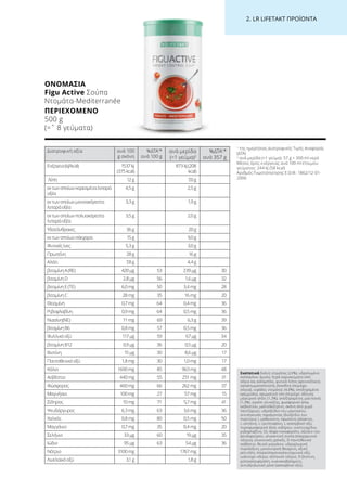 2. LR LIFETAKT ΠΡΟΪΟΝΤΑ
Διατροφική αξία ανά 100
g σκόνη
%ΔΤΑ1
*
ανά 100 g
ανά μερίδα
(=1 γεύμα)2
%ΔΤΑ1
*
ανά 357 g
Ενέργεια(kJ/kcal) 1537kJ
(375kcal)
873kJ(208
kcal)
Λίπη 12g 7,0g
εκτωνοποίωνκορεσμέναλιπαρά
οξέα
4,5g 2,5g
εκτωνοποίωνμονοακόρεστα
λιπαράοξέα
3,3g 1,9g
εκτωνοποίωνπολυακόρεστα
λιπαράοξέα
3,5g 2,0g
Υδατάνθρακες 36g 20g
εκτωνοποίωνσάκχαρα 15g 9,0g
Φυτικέςίνες 5,3g 3,0g
Πρωτεΐνη 28g 16g
Αλάτι 7,8g 4,4g
βιταμίνηA(RE) 420µg 53 239µg 30
βιταμίνηD 2,8µg 56 1,6µg 32
βιταμίνηE(TE) 6,0mg 50 3,4mg 28
βιταμίνηC 28mg 35 16mg 20
Θειαμίνη 0,7mg 64 0,4mg 36
Ριβοφλαβίνη 0,9mg 64 0,5mg 36
Νιασίνη(NE) 11mg 69 6,3g 39
βιταμίνηB6 0,8mg 57 0,5mg 36
Φυλλικόοξύ 117µg 59 67µg 34
βιταμίνηB12 0,9µg 36 0,5µg 20
Βιοτίνη 15µg 30 8,6µg 17
Παντοθενικόοξύ 1,8mg 30 1,0mg 17
Κάλιο 1690mg 85 963mg 48
Ασβέστιο 440mg 55 251mg 31
Φώσφορος 460mg 66 262mg 37
Μαγνήσιο 100mg 27 57mg 15
Σίδηρος 10mg 71 5,7mg 41
Ψευδάργυρος 6,3mg 63 3,6mg 36
Χαλκός 0,8mg 80 0,5mg 50
Μαγγάνιο 0,7mg 35 0,4mg 20
Σελήνιο 33µg 60 19µg 35
Ιώδιο 95µg 63 54µg 36
Νάτριο 3100mg 1767mg
Λινελαϊκόοξύ 3,1g 1,8g
Συστατικά Σκόνη ντομάτας (22%), υδρολυμένο
κολλαγόνο, άμυλο, ξηρά καρυκεύματα από
σόγια και καλαμπόκι, φυτικό λίπος (φοινικέλαιο),
γαλακτωματοποιητής (λεκιθίνη (περιέχει
σόγια)), νιφάδες ντομάτας (4,0%), αποξηραμένα
κρεμμύδια, αρωματική ύλη (περιέχει σέλινο),
μαγειρικό αλάτι (1,3%), αποξηραμένος μαϊντανός
(1,3%), σιρόπι γλυκόζης, φωσφορικό άλας
ασβεστίου, μαλτοδεξτρίνη, σκόνη από χυμό
παντζαριού, υδροξείδιο του μαγνησίου,
αντιπηκτικός παράγοντας (διοξείδιο του
πυριτίου), L-μεθειονίνη, πρωτεΐνη γάλακτος,
L-ιστιδίνη, L-τρυπτοφάνη, L-ασκορβικό οξύ,
πυροφωσφορικό άλας σιδήρου, νικοτιναμίδιο,
ριβοφλαβίνη, DL-άλφα-τοκοφερόλη, οξείδιο του
ψευδαργύρου, γλυκαντική ουσία (σακχαρινικό
νάτριο), γλυκονικός χαλκός, D-παντοθενικό
ασβέστιο, θειικό μαγγάνιο, υδροχλωρική
πυριδοξίνη, μονονιτρική θειαμίνη, οξική
ρετινόλη, πτεροϋλομονογλουταμινικό οξύ,
ιωδιούχο νάτριο, σεληνικό νάτριο, D-βιοτίνη,
χοληκαλσιφερόλη, κυανοκοβαλαμίνη,
αντιοξειδωτικό μέσο (ασκορβικό οξύ).
1
της ημερήσιας Διατροφικής Τιμής Αναφοράς
(ΔΤΑ)
2
ανά μερίδα (=1 γεύμα): 57 g + 300 ml νερό
Μέσος όρος ενέργειας ανά 100 ml έτοιμου
γεύματος: 244 kJ (58 kcal)
Αριθμός Γνωστοποίησης Ε.Ο.Φ.: 1862/12-01-
2006
ΟΝΟΜΑΣΊΑ	
Figu Active Σούπα
Ντομάτα-Mediterranée
ΠΕΡΙΕΧΌΜΕΝΟ	
500 g
(=ˆ 8 γεύματα)
 