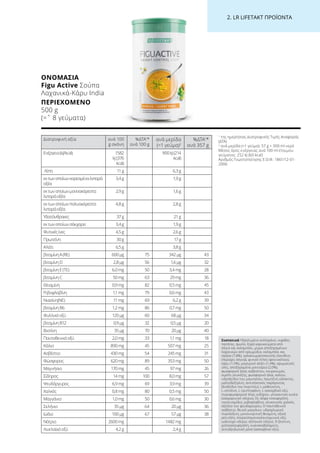 2. LR LIFETAKT ΠΡΟΪΟΝΤΑ
Διατροφική αξία ανά 100
g σκόνη
%ΔΤΑ1
*
ανά 100 g
ανά μερίδα
(=1 γεύμα)2
%ΔΤΑ1
*
ανά 357 g
Ενέργεια(kJ/kcal) 1582
kJ(376
kcal)
900kJ(214
kcal)
Λίπη 11g 6,3g
εκτωνοποίωνκορεσμέναλιπαρά
οξέα
3,4g 1,9g
εκτωνοποίωνμονοακόρεστα
λιπαράοξέα
2,9g 1,6g
εκτωνοποίωνπολυακόρεστα
λιπαράοξέα
4,8g 2,8g
Υδατάνθρακες 37g 21g
εκτωνοποίωνσάκχαρα 3,4g 1,9g
Φυτικέςίνες 4,5g 2,6g
Πρωτεΐνη 30g 17g
Αλάτι 6,5g 3,8g
βιταμίνηA(RE) 600µg 75 342µg 43
βιταμίνηD 2,8µg 56 1,6µg 32
βιταμίνηE(TE) 6,0mg 50 3,4mg 28
βιταμίνηC 50mg 63 29mg 36
Θειαμίνη 0,9mg 82 0,5mg 45
Ριβοφλαβίνη 1,1mg 79 0,6mg 43
Νιασίνη(NE) 11mg 69 6,2g 39
βιταμίνηB6 1,2mg 86 0,7mg 50
Φυλλικόοξύ 120µg 60 68µg 34
βιταμίνηB12 0,9µg 32 0,5µg 20
Βιοτίνη 35µg 70 20µg 40
Παντοθενικόοξύ 2,0mg 33 1,1mg 18
Κάλιο 890mg 45 507mg 25
Ασβέστιο 430mg 54 245mg 31
Φώσφορος 620mg 89 353mg 50
Μαγνήσιο 170mg 45 97mg 26
Σίδηρος 14mg 100 8,0mg 57
Ψευδάργυρος 6,9mg 69 3,9mg 39
Χαλκός 0,8mg 80 0,5mg 50
Μαγγάνιο 1,0mg 50 0,6mg 30
Σελήνιο 35µg 64 20µg 36
Ιώδιο 100µg 67 57µg 38
Νάτριο 2600mg 1482mg
Λινελαϊκόοξύ 4,2g 2,4g
Συστατικά Yδρολυμένο κολλαγόνο, νιφάδες
πατάτας, άμυλο, ξηρά καρυκεύματα από
σόγια και καλαμπόκι, μίγμα αποξηραμένων
λαχανικών από κρεμμύδια, καλαμπόκι και
πράσο (7,8%), γαλακτωματοποιητής (λεκιθίνη
(περιέχει σόγια)), φυτικό λίπος (φοινικέλαιο),
κάρυ (1,5%), μαγειρικό αλάτι (1,4%), αρωματικές
ύλες, αποξηραμένα μανιτάρια (2,0%),
φωσφορικό άλας ασβεστίου, κουρκουμάς,
σιρόπι γλυκόζης, φωσφορικό άλας καλίου,
υδροξείδιο του μαγνησίου, πρωτεΐνη γάλακτος,
μαλτοδεξτρίνη, αντιπηκτικός παράγοντας
(διοξείδιο του πυριτίου), L-μεθειονίνη, ,
L-ιστιδίνη, L-τρυπτοφάνη, L-ασκορβικό οξύ,
πυροφωσφορικό άλας σιδήρου, γλυκαντική ουσία
(σακχαρινικό νάτριο), DL-άλφα-τοκοφερόλη,
νικοτιναμίδιο, ριβοφλαβίνη, γλυκονικός χαλκός,
οξείδιο του ψευδαργύρου, D-παντοθενικό
ασβέστιο, θειικό μαγγάνιο, υδροχλωρική
πυριδοξίνη, μονονιτριτική θειαμίνη, οξική
ρετινόλη, πτεροϋλομονογλουταμινικό οξύ,
ιωδιούχο νάτριο, σεληνικό νάτριο, D-βιοτίνη,
χοληκαλσιφερόλη, κυανοκοβαλαμίνη,
αντιοξειδωτικό μέσο (ασκορβικό οξύ).
1
της ημερήσιας Διατροφικής Τιμής Αναφοράς
(ΔΤΑ)
2
ανά μερίδα (=1 γεύμα): 57 g + 300 ml νερό
Μέσος όρος ενέργειας ανά 100 ml έτοιμου
γεύματος: 252 kJ (60 kcal)
Αριθμός Γνωστοποίησης Ε.Ο.Φ.: 1861/12-01-
2006
ΟΝΟΜΑΣΊΑ	
Figu Active Σούπα
Λαχανικά-Κάρυ India
ΠΕΡΙΕΧΌΜΕΝΟ	
500 g
(=ˆ 8 γεύματα)
 