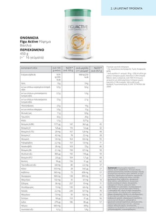 2. LR LIFETAKT ΠΡΟΪΟΝΤΑ
Διατροφική αξία ανά 100
g σκόνη
%ΔΤΑ1
*
ανά 100 g
ανά μερίδα
(=1 γεύμα)2
%ΔΤΑ1
*
ανά 357 g
Ενέργεια(kJ/kcal) 1674
kJ(399
kcal)
968kJ(230
kcal)
Λίπη 13g 7,4g
εκτωνοποίωνκορεσμέναλιπαρά
οξέα
3,3g 3,6g
εκτωνοποίωνμονοακόρεστα
λιπαράοξέα
2,2g 1,6g
εκτωνοποίωνπολυακόρεστα
λιπαράοξέα
7,3g 2,1g
Υδατάνθρακες 23g 19g
εκτωνοποίωνσάκχαρα 1,0g 12g
Φυτικέςίνες 11g 3,0g
Πρωτεΐνη 42g 20g
Αλάτι 1,7g 0,77g
ΒιταμίνηA(RE) 1177µg 147 362μg 45
ΒιταμίνηD 5,8µg 116 1,6μg 32
ΒιταμίνηE(TE) 20mg 167 5,8mg 48
ΒιταμίνηC 62mg 78 22mg 28
Θειαμίνη 1,8mg 164 0,6mg 55
Ριβοφλαβίνη 2,2mg 157 1,0mg 71
Νιασίνη(NE) 26mg 163 7,3g 46
ΒιταμίνηB6 2,1mg 150 0,7mg 50
Φυλλικόοξύ 383µg 192 118μg 59
ΒιταμίνηB12 2,6µg 104 1,7μg 68
Βιοτίνη 78µg 156 31µg 62
Παντοθενικόοξύ 4,8mg 80 2,2mg 37
Κάλιο 553mg 28 542µg 27
Ασβέστιο 583mg 73 458mg 57
Φώσφορος 969mg 138 499mg 71
Μαγνήσιο 132mg 35 67mg 18
Σίδηρος 36mg 257 10mg 71
Ψευδάργυρος 13mg 130 4,6mg 46
Χαλκός 2,2mg 220 0,7mg 70
Μαγγάνιο 1,9mg 95 0,6mg 30
Σελήνιο 84µg 153 31μg 56
Ιώδιο 279µg 186 86μg 57
Νάτριο 683mg 309g
Λινελαϊκόοξύ 6,2g 1,8g
Συστατικά Απομονωμένη πρωτεΐνη
σόγιας, άμυλο αραβοσίτου, πίτουρο σόγιας,
γαλακτωματοποιητής (λεκιθίνη (περιέχει σόγια)),
συμπύκνωμα πρωτεΐνης ορού γάλακτος με ίχνη
λακτόζης, υδρολυμένο κολλαγόνο, αρωματική
ύλη, πηκτικός παράγοντας (κόμμι γκουάρ),
φωσφορικό άλας ασβεστίου, φωσφορικό
άλας καλίου, μαλτοδεξτρίνη, γλυκαντικές
ουσίες (κυκλαμικό νάτριο, σουκραλόζη,
σακχαρινικό νάτριο), μαγειρικό αλάτι,
υδροξείδιο του μαγνησίου, πυροφωσφορικό
άλας σιδήρου, φυτικό έλαιο (φοινικέλαιο),
L-ασκορβικό οξύ, οξική D-αλφα τοκοφερόλη,
νικοτιναμίδιο, αντιοξειδωτικός παράγοντας
(άλφα-τοκοφερόλη), οξείδιο του ψευδαργύρου,
D-παντοθενικό ασβέστιο, θεεικό μαγγάνιο,
ανθρακικός χαλκός, υδροχλωρική πυριδοξίνη,
μονονιτριτική θειαμίνη, ριβοφλαβίνη,
χρωστική ουσία (β-καροτένιο), οξική ρετινόλη,
πτεροϋλομονογλουταμινικό οξύ, ιωδιούχο
νάτριο, σεληνικό νάτριο, αντιπηκτικός
παράγοντας (διοξείδιο του πυριτίου), D-βιοτίνη,
χοληκαλσιφερόλη, κυανοκοβαλαμίνη.
Περιέχει φυσικά σάκχαρα.
1
της ημερήσιας Διατροφικής Τιμής Αναφοράς
(ΔΤΑ)
2
ανά μερίδα (=1 γεύμα): 28 g + 250 ml γάλα χα-
μηλών λιπαρών χωρίς λακτόζη (1,5% λιπαρά)
Μέσος όρος ενέργειας ανά 100 ml έτοιμου
γεύματος με γάλα χαμηλών λιπαρών χωρίς
λακτόζη (1,5% λιπαρά): 346 kJ (82 kcal)
Αριθμός Γνωστοποίησης Ε.Ο.Φ.: 57747/03-08-
2009
ΟΝΟΜΑΣΊΑ	
Figu Active Ρόφημα
Βανίλια
ΠΕΡΙΕΧΌΜΕΝΟ	
450 g
(=ˆ 16 γεύματα)
 