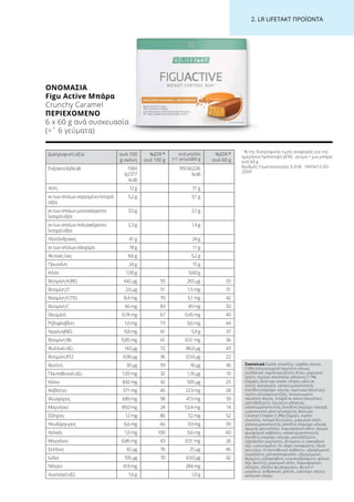 2. LR LIFETAKT ΠΡΟΪΟΝΤΑ
Διατροφική αξία ανά 100
g σκόνη
%ΔΤΑ1
*
ανά 100 g
ανά μερίδα
(=1 γεύμα)60 g
%ΔΤΑ1
*
ανά 60 g
Ενέργεια(kJ/kcal) 1584
kJ(377
kcal)
950kJ(226
kcal)
Λίπη 12g 7,1g
εκτωνοποίωνκορεσμέναλιπαρά
οξέα
5,2g 3,1g
εκτωνοποίωνμονοακόρεστα
λιπαράοξέα
3,5g 2,1g
εκτωνοποίωνπολυακόρεστα
λιπαράοξέα
2,3g 1,4g
Υδατάνθρακες 41g 24g
εκτωνοποίωνσάκχαρα 18g 11g
Φυτικέςίνες 8,6g 5,2g
Πρωτεΐνη 24g 15g
Αλάτι 1,00g 0,60g
ΒιταμίνηA(RE) 442µg 55 265μg 33
ΒιταμίνηD 2,6µg 51 1,5mg 31
ΒιταμίνηE(TE) 8,4mg 70 5,1mg 42
ΒιταμίνηC 66mg 83 40mg 50
Θειαμίνη 0,74mg 67 0,45mg 40
Ριβοφλαβίνη 1,0mg 73 0,6mg 44
Νιασίνη(NE) 9,8mg 61 5,9g 37
ΒιταμίνηB6 0,85mg 61 0,51mg 36
Φυλλικόοξύ 143µg 72 86,0μg 43
ΒιταμίνηB12 0,90µg 36 0,54μg 22
Βιοτίνη 30µg 59 18µg 36
Παντοθενικόοξύ 1,93mg 32 1,16µg 19
Κάλιο 842mg 42 505µg 25
Ασβέστιο 371mg 46 223mg 28
Φώσφορος 689mg 98 413mg 59
Μαγνήσιο 89,0mg 24 53,4mg 14
Σίδηρος 12mg 86 7,2mg 52
Ψευδάργυρος 6,6mg 66 3,9mg 39
Χαλκός 1,0mg 100 0,6mg 60
Μαγγάνιο 0,86mg 43 0,51mg 26
Σελήνιο 42µg 76 25μg 46
Ιώδιο 105µg 70 63,0μg 42
Νάτριο 414mg 284mg
Λινελαϊκόοξύ 1,6g 1,0g
Συστατικά Σιρόπι γλυκόζης, νιφάδες σόγιας
(18%) (απομονωμένη πρωτεΐνη σόγιας,
ρυζάλευρο, εκχύλισμα βύνης σίτου, μαγειρικό
αλάτι), στρώση σοκολάτας γάλακτος (17%)
(ζάχαρη, βούτυρο κακάο, πλήρες γάλα σε
σκόνη, κακαόμαζα, γαλακτωματοποιητής
(λεκιθίνη (περιέχει σόγια)), εκχύλισμα βανίλιας),
σιρόπι ολιγοφρουκτόζης, απομονωμένη
πρωτεΐνη σόγιας, λιπαρά σε σκόνη (σογιέλαιο,
μαλτοδεξτρίνη, πρωτεΐνη γάλακτος,
γαλακτωματοποιητής (λεκιθίνη (περιέχει σόγια))),
υγροσκοπικό μέσο (γλυκερίνη), βούτυρο
Caramel Crispies (1,8%) (ζάχαρη, σιρόπι
γλυκόζης, λιπαρά βουτύρου, μαγειρικό αλάτι,
γαλακτωματοποιητής (λεκιθίνη (περιέχει σόγια)),
άρωμα), φοινικέλαιο, διφωσφορικό κάλιο, άρωμα,
φωσφορικό ασβέστιο, γαλακτωματοποιητής
(λεκιθίνη (περιέχει σόγια)), μαλτοδεξτρίνη,
υδροξείδιο μαγνησίου, βιταμίνες (L-ασκορβικό
οξύ, νικοτιναμίδιο, DL-αλφα-τοκοφερόλη, οξικό
ρετινύλιο, D-παντοθενικό ασβέστιο, υδροχλωρική
πυριδοξίνη, χοληκαλσιφερόλη, υδροχλωρική
θειαμίνη, ριβοφλαβίνη, κυανοκοβαλαμίνη, φολικό
οξύ, βιοτίνη), μαγειρικό αλάτι, διφωσφορικός
σίδηρος, οξείδιο ψευδαργύρου, θειικό-ΙΙ-
μαγγάνιο, ανθρακικός χαλκός, ιωδιούχο νάτριο,
σεληνικό νάτριο.
1
% της διατροφικής τιμής αναφοράς για την
ημερήσια πρόσληψη (ΔΤΑ) · γεύμα = μια μπάρα
ανά 60 g
Αριθμός Γνωστοποίησης Ε.Ο.Φ.: 19416/12-03-
2009
ΟΝΟΜΑΣΊΑ	
Figu Active Μπάρα
Crunchy Caramel
ΠΕΡΙΕΧΌΜΕΝΟ	
6 x 60 g ανά συσκευασία
(=ˆ 6 γεύματα)
 