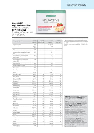 2. LR LIFETAKT ΠΡΟΪΟΝΤΑ
Διατροφική αξία ανά 100
g σκόνη
%ΔΤΑ1
*
ανά 100 g
ανά μερίδα
(=1 γεύμα)60 g
%ΔΤΑ1
*
ανά 60 g
Ενέργεια(kJ/kcal) 1568
kJ(374
kcal)
941kJ(224
kcal)
Λίπη 12g 6,9g
εκτωνοποίωνκορεσμέναλιπαρά
οξέα
5,2g 3,1g
εκτωνοποίωνμονοακόρεστα
λιπαράοξέα
3,5g 2,1g
εκτωνοποίωνπολυακόρεστα
λιπαράοξέα
2,4g 1,4g
Υδατάνθρακες 40g 24g
εκτωνοποίωνσάκχαρα 22g 13g
Φυτικέςίνες 7,4g 4,4g
Πρωτεΐνη 25g 15g
Αλάτι 0,78g 0,47g
ΒιταμίνηA(RE) 461µg 58 276μg 35
ΒιταμίνηD 2,8µg 56 1,7mg 34
ΒιταμίνηE(TE) 8,2mg 68 4,9mg 41
ΒιταμίνηC 36,6mg 46 21,9mg 27
Θειαμίνη 0,78mg 71 0,47mg 42
Ριβοφλαβίνη 1,0mg 73 0,6mg 44
Νιασίνη(NE) 14mg 90 8,7g 54
ΒιταμίνηB6 0,95mg 68 0,57mg 41
Φυλλικόοξύ 107µg 53 64μg 32
ΒιταμίνηB12 0,74µg 30 0,44μg 18
Βιοτίνη 26µg 51 15µg 31
Παντοθενικόοξύ 1,8mg 31 1,1µg 18
Κάλιο 843mg 42 506µg 25
Ασβέστιο 352mg 44 211mg 26
Φώσφορος 463mg 66 278mg 40
Μαγνήσιο 90,9mg 24 54,5mg 15
Σίδηρος 12mg 85 7,2mg 51
Ψευδάργυρος 7,1mg 71 4,3mg 43
Χαλκός 0,90mg 90 0,54mg 54
Μαγγάνιο 0,80mg 40 0,48mg 24
Σελήνιο 49µg 89 29μg 53
Ιώδιο 123µg 82 73,5μg 49
Νάτριο 310mg 186mg
Λινελαϊκόοξύ 1,7g 1,0g
Συστατικά Πρωτεΐνη γάλακτος, σιρόπι γλυκόζης,
στρώση λευκής σοκολάτας γάλακτος (17%)
(ζάχαρη, βούτυρο κακάο, πλήρες γάλα σε
σκόνη, γαλακτωματοποιητής (λεκιθίνη (περιέχει
σόγια)), εκχύλισμα βανίλιας), ολιγοφρουκτόζη,
σιρόπι φρουκτόζης, λιπαρά σε σκόνη (σογιέλαιο,
μαλτοδεξτρίνη, πρωτεΐνη γάλακτος), υδρόλυμα
κολλαγόνου, υγροσκοπικό μέσο (γλυκερίνη),
Crispies σόγιας (3,8%) (απομονωμένη
πρωτεΐνη σόγιας, ρυζάλευρο, εκχύλισμα βύνης
κριθαριού, μαγειρικό αλάτι), μεταλλικά στοιχεία
(φωσφορικό άλας καλίου, κιτρικό νάτριο,
φωσφορικό άλας ασβεστίου, μαγειρικό αλάτι,
υδροξείδιο του μαγνησίου, πυροφωσφορικός
σίδηρος, οξείδιο ψευδαργύρου, θειικό-ΙΙ-
μαγγάνιο, ανθρακικός χαλκός, ιωδιούχο νάτριο,
σεληνικό νάτριο), φοινικέλαιο, λυοφιλοποιημένα
κομματάκια φράουλας (1,5%), cornflakes
(1,5%) (καλαμποκάλευρο, ζάχαρη, μαγειρικό
αλάτι, εκχύλισμα βύνης κριθαριού), μέσο
οξίνισης (κιτρικό οξύ), άρωμα, μαγειρικό αλάτι,
φοινικέλαιο, βιταμίνες (L-ασκορβικό οξύ,
νικοτιναμίδιο, DL-αλφα-τοκοφερόλη, οξική
ρετινόλη, D-παντοθενικό ασβέστιο, υδροχλωρική
πυριδοξίνη, χοληκαλσιφερόλη, υδροχλωρική
θειαμίνη, ριβοφλαβίνη, κυανοκοβαλαμίνη,
φυλλικό οξύ, D-βιοτίνη).
1
% της διατροφικής τιμής αναφοράς για την
ημερήσια πρόσληψη (ΔΤΑ) · γεύμα = μια μπάρα
ανά 60 g
Αριθμός Γνωστοποίησης Ε.Ο.Φ.: 15908/08-03-
2010
ΟΝΟΜΑΣΊΑ	
Figu Active Μπάρα
Φράουλα-Γιαούρτι
ΠΕΡΙΕΧΌΜΕΝΟ	
6 x 60 g ανά συσκευασία
(=ˆ 6 γεύματα)
 