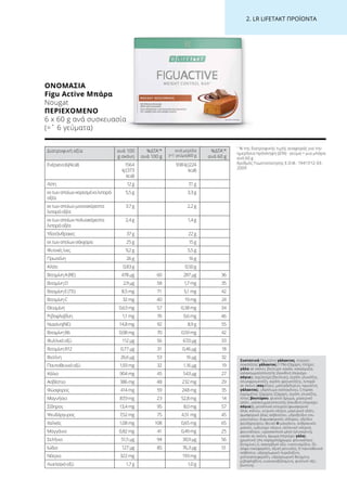 2. LR LIFETAKT ΠΡΟΪΟΝΤΑ
Διατροφική αξία ανά 100
g σκόνη
%ΔΤΑ1
*
ανά 100 g
ανά μερίδα
(=1 γεύμα)60 g
%ΔΤΑ1
*
ανά 60 g
Ενέργεια(kJ/kcal) 1564
kJ(373
kcal)
938kJ(224
kcal)
Λίπη 12g 7,1g
εκτωνοποίωνκορεσμέναλιπαρά
οξέα
5,5g 3,3g
εκτωνοποίωνμονοακόρεστα
λιπαράοξέα
3,7g 2,2g
εκτωνοποίωνπολυακόρεστα
λιπαράοξέα
2,4g 1,4g
Υδατάνθρακες 37g 22g
εκτωνοποίωνσάκχαρα 25g 15g
Φυτικέςίνες 9,2g 5,5g
Πρωτεΐνη 26g 16g
Αλάτι 0,83g 0,50g
ΒιταμίνηA(RE) 478µg 60 287μg 36
ΒιταμίνηD 2,9µg 58 1,7mg 35
ΒιταμίνηE(TE) 8,5mg 71 5,1mg 42
ΒιταμίνηC 32mg 40 19mg 24
Θειαμίνη 0,63mg 57 0,38mg 34
Ριβοφλαβίνη 1,1mg 76 0,6mg 46
Νιασίνη(NE) 14,8mg 92 8,9g 55
ΒιταμίνηB6 0,98mg 70 0,59mg 42
Φυλλικόοξύ 112µg 56 67,0μg 33
ΒιταμίνηB12 0,77µg 31 0,46μg 18
Βιοτίνη 26,6µg 53 16µg 32
Παντοθενικόοξύ 1,93mg 32 1,16µg 19
Κάλιο 904mg 45 543µg 27
Ασβέστιο 386mg 48 232mg 29
Φώσφορος 414mg 59 248mg 35
Μαγνήσιο 87,9mg 23 52,8mg 14
Σίδηρος 13,4mg 95 8,0mg 57
Ψευδάργυρος 7,52mg 75 4,51mg 45
Χαλκός 1,08mg 108 0,65mg 65
Μαγγάνιο 0,82mg 41 0,49mg 25
Σελήνιο 51,5µg 94 30,9μg 56
Ιώδιο 127µg 85 76,3μg 51
Νάτριο 322mg 193mg
Λινελαϊκόοξύ 1,7g 1,0g
Συστατικά Πρωτεΐνη γάλακτος, στρώση
σοκολάτας γάλακτος (17%) (ζάχαρη, πλήρες
γάλα σε σκόνη, βούτυρο κακάο, κακαόμαζα,
γαλακτωματοποιητής (λεκιθίνη (περιέχει
σόγια)), εκχύλισμα βανίλιας), σιρόπι γλυκόζης,
ολιγοφρουκτόζη, σιρόπι φρουκτόζης, λιπαρά
σε σκόνη (σογιέλαιο, μαλτοδεξτρίνη, πρωτεΐνη
γάλακτος), υδρόλυμα κολλαγόνου, Crispies
καραμέλας-ζάχαρης (ζάχαρη, σιρόπι γλυκόζης,
λίπος βουτύρου, φυσικό άρωμα, μαγειρικό
αλάτι, γαλακτωματοποιητής (λεκιθίνη (περιέχει
σόγια))), μεταλλικά στοιχεία (φωσφορικό
άλας καλίου, κιτρικό νάτριο, μαγειρικό αλάτι,
φωσφορικό άλας ασβεστίου, υδροξείδιο του
μαγνησίου, διφωσφορικός σίδηρος, οξείδιο
ψευδαργύρου, θειικό-ΙΙ-μαγγάνιο, ανθρακικός
χαλκός, ιωδιούχο νάτριο, σεληνικό νάτριο),
φοινικέλαιο, υγροσκοπικό μέσο (γλυκερίνη),
κακάο σε σκόνη, άρωμα (περιέχει γάλα),
χρωστική ύλη καραμελόχρωμα, φοινικέλαιο,
βιταμίνες (L-ασκορβικό οξύ, νικοτιναμίδιο, DL-
αλφα-τοκοφερόλη, οξική ρετινόλη, D-παντοθενικό
ασβέστιο, υδροχλωρική πυριδοξίνη,
χοληκαλσιφερόλη, υδροχλωρική θειαμίνη,
ριβοφλαβίνη, κυανοκοβαλαμίνη, φυλλικό οξύ,
βιοτίνη).
1
% της διατροφικής τιμής αναφοράς για την
ημερήσια πρόσληψη (ΔΤΑ) · γεύμα = μια μπάρα
ανά 60 g
Αριθμός Γνωστοποίησης Ε.Ο.Φ.: 19417/12-03-
2009
ΟΝΟΜΑΣΊΑ	
Figu Active Μπάρα
Nougat
ΠΕΡΙΕΧΌΜΕΝΟ	
6 x 60 g ανά συσκευασία
(=ˆ 6 γεύματα)
 