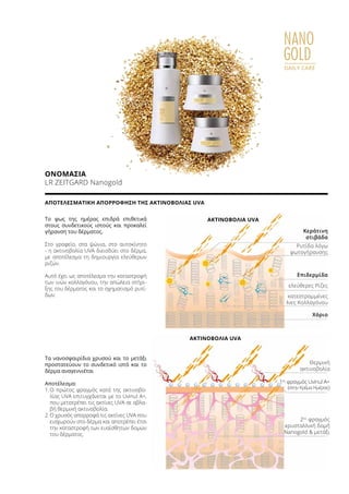 ΑΚΤΙΝΟΒΟΛΊΑ UVA
Κεράτινη
στιβάδα
Ρυτίδα λόγω
φωτογήρανσης
ελεύθερες Ρίζες
κατεστραμμένες
Ινες Κολλαγόνου
Επιδερμίδα
Χόριο
Θερμική
ακτινοβολία
1ος
φραγμός Uvinul A+
(στην Κρέμα Ημέρας)
2ος
φραγμός
κρυσταλλική δομή
Nanogold  μετάξι
ΑΚΤΙΝΟΒΟΛΊΑ UVA
NANO
GOLD
DAILY CARE
Το φως της ημέρας επιδρά επιθετικά
στους συνδετικούς ιστούς και προκαλεί
γήρανση του δέρματος.
Στο γραφείο, στα ψώνια, στο αυτοκίνητο
- η ακτινοβολία UVA διεισδύει στο δέρμα,
με αποτέλεσμα τη δημιουργία ελεύθερων
ριζών.
Αυτό έχει ως αποτέλεσμα την καταστροφή
των ινών κολλαγόνου, την απώλεια στήρι-
ξης του δέρματος και το σχηματισμό ρυτί-
δων.
	
Τα νανοσφαιρίδια χρυσού και το μετάξι
προστατεύουν το συνδετικό ιστό και το
δέρμα αναγεννιέται
Αποτέλεσμα:
1.	Ο πρώτος φραγμός κατά της ακτινοβο-
λίας UVA επιτυγχάνεται με το Uvinul A+,
που μετατρέπει τις ακτίνες UVA σε αβλα-
βή θερμική ακτινοβολία.
2.	Ο χρυσός απορροφά τις ακτίνες UVA που
εισχωρούν στο δέρμα και αποτρέπει έτσι
την καταστροφή των ευαίσθητων δομών
του δέρματος.
ΑΠΟΤΕΛΕΣΜΑΤΙΚΉ ΑΠΟΡΡΌΦΗΣΗ ΤΗΣ ΑΚΤΙΝΟΒΟΛΊΑΣ UVA
ΟΝΟΜΑΣΊΑ	
LR ZEITGARD Nanogold
 
