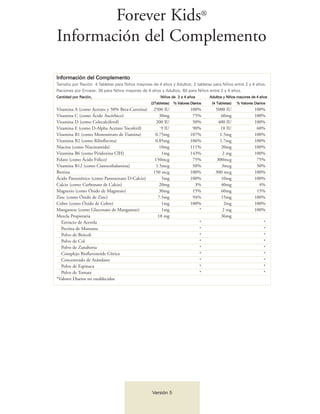 Forever Kids®
Información del Complemento

Información del Complemento
Tamaño por Ración: 4 Tabletas para Niños mayores de 4 años y Adultos; 2 tabletas para Niños entre 2 y 4 años.
Raciones por Envase: 30 para Niños mayores de 4 años y Adultos; 60 para Niños entre 2 y 4 años.
Cantidad por Ración,                                  Niños de 2 a 4 años          Adultos y Niños mayores de 4 años
                                                 (2Tabletas)   % Valores Diarios    (4 Tabletas)   % Valores Diarios
Vitamina A (como Acetato y 50% Beta-Carotina)     2500 IU                100%         5000 IU                100%
Vitamina C (como Ácido Ascórbico)                     30mg                75%             60mg               100%
Vitamina D (como Colecalciferol)                    200 IU                50%           400 IU               100%
Vitamina E (como D-Alpha Acetato Tocoferil)            9 IU               90%            18 IU                60%
Vitamina B1 (como Mononitrato de Tiamina)          0.75mg                107%            1.5mg               100%
Vitamina B2 (como Riboflavina)                     0.85mg                106%            1.7mg               100%
Niacina (como Niacinamida)                            10mg               111%             20mg               100%
Vitamina B6 (como Piridoxina ClH)                      1mg               143%             2 mg               100%
Folato (como Ácido Fólico)                         150mcg                 75%          300mcg                 75%
Vitamina B12 (como Cianocobalamina)                1.5mcg                 50%             3mcg                50%
Biotina                                           150 mcg                100%         300 mcg                100%
Ácido Pantoténico (como Pantotenato D-Calcio)          5mg               100%             10mg               100%
Calcio (como Carbonato de Calcio)                     20mg                 3%             40mg                 4%
Magnesio (como Óxido de Magnesio)                     30mg                15%            60mg                 15%
Zinc (como Óxido de Zinc)                            7.5mg                94%            15mg                100%
Cobre (como Óxido de Cobre)                            1mg               100%              2mg               100%
Manganese (como Gluconato de Manganeso)                1mg                   *            2 mg               100%
Mezcla Propietaria                                   18 mg                                36mg
  Extracto de Acerola                                                         *                                   *
  Pectina de Manzana                                                          *                                   *
  Polvo de Brócoli                                                            *                                   *
  Polvo de Col                                                                *                                   *
  Polvo de Zanahoria                                                          *                                   *
  Complejo Bioflavonoide Cítrico                                              *                                   *
  Concentrado de Arándano                                                     *                                   *
  Polvo de Espinaca                                                           *                                   *
  Polvo de Tomate                                                             *                                   *
*Valores Diarios no establecidos




                                                 Versión 5
 