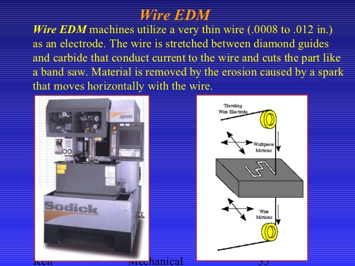 Product manufacturing cnc edm
