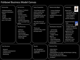 Fishbowl Model - Team enClair | PPT