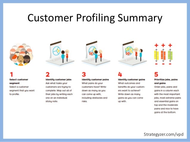 Examples of customer profiles