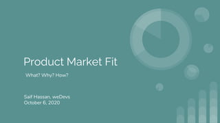 Product Market Fit
What? Why? How?
Saif Hassan, weDevs
October 6, 2020
 