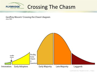 Crossing The Chasm<br />