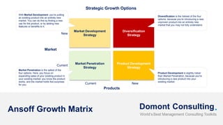 Ansoff Growth Matrix
Market Development
Strategy
Diversification
Strategy
Product Development
Strategy
Market Penetration
Strategy
Current New
New
Current
Market
With Market Development, you're putting
an existing product into an entirely new
market. You can do this by finding a new
use for the product, or by adding new
features or benefits to it.
Diversification is the riskiest of the four
options, because you're introducing a new,
unproven product into an entirely new
market that you may not fully understand.
Market Penetration is the safest of the
four options. Here, you focus on
expanding sales of your existing product in
your existing market: you know the product
works, and the market holds few surprises
for you.
Product Development is slightly riskier
than Market Penetration, because you're
introducing a new product into your
existing market.
Products
Strategic Growth Options
 