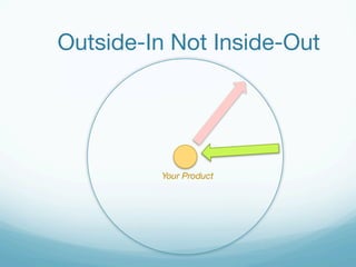 Outside-In Not Inside-Out 
Your Product 
 