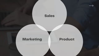 Product Marketing B2B SaaS 2023.pdf